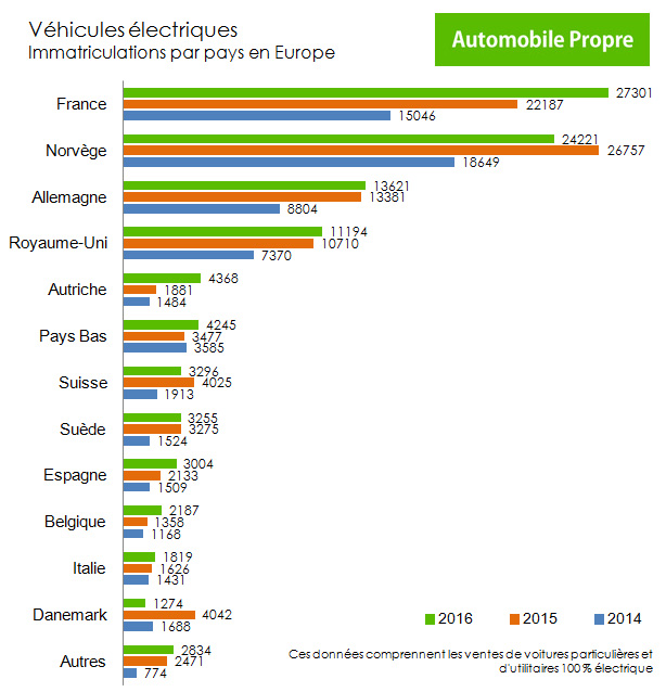 ventes-voiture-electrique-europe-pays-2014-2015-2016.jpg