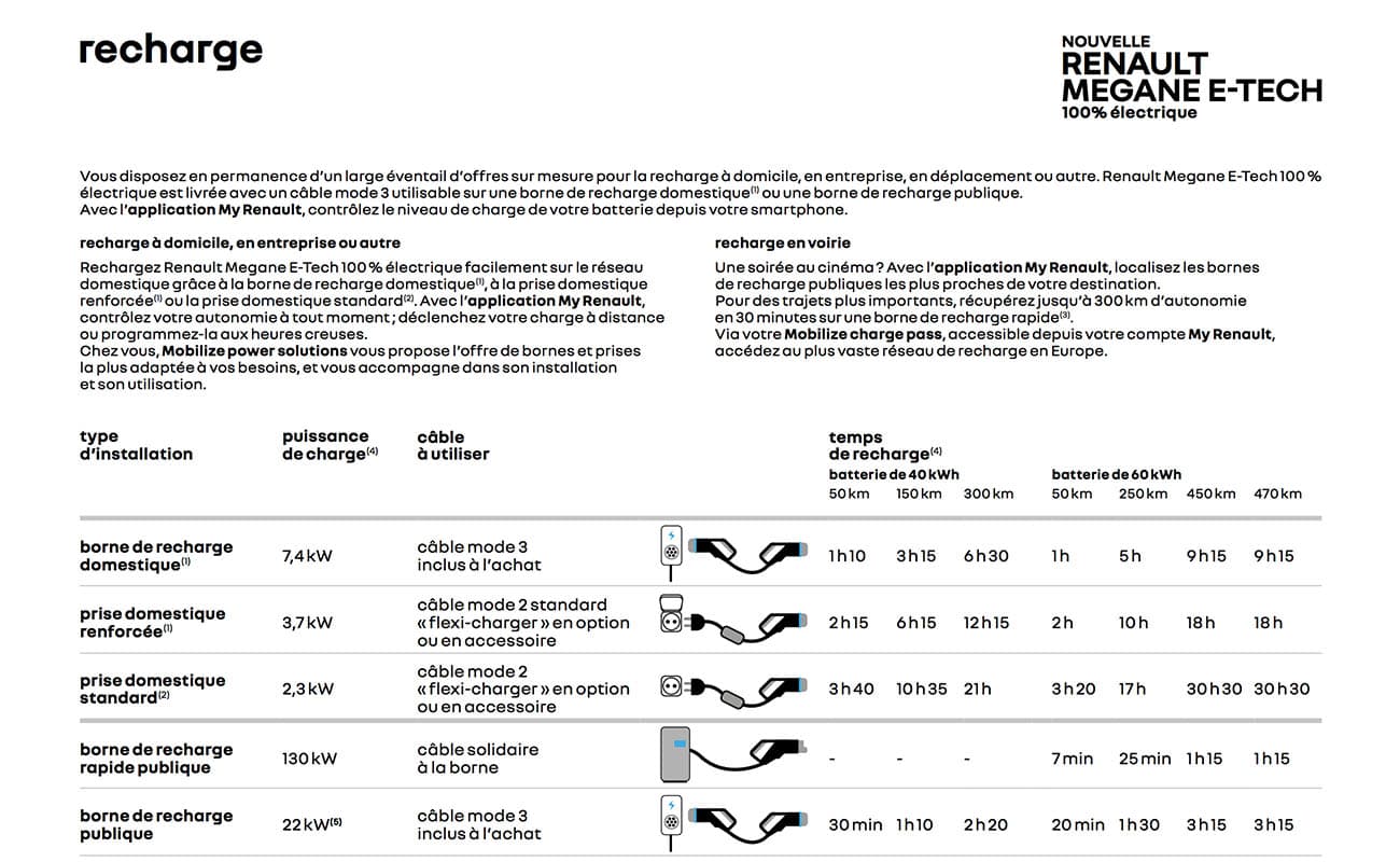 Renault Megane e-Tech