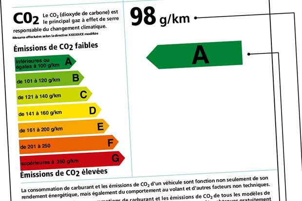 L’étiquette écologique – Les aides 2010 pour les véhicules écologiques (1)