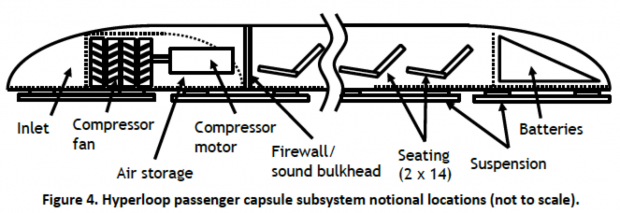 Schema d'étude d'une capsule Hyperloop