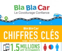 BlaBlaCar : les principaux chiffres sur 2013