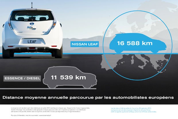 Nissan - km électrique VS km thermique