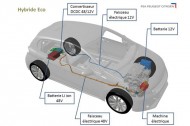 Peugeot-Citroën : une technologie hybride low-cost pour 2017