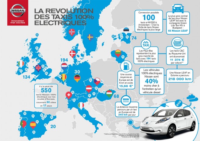 Carte des taxis électriques Nissan en Europe