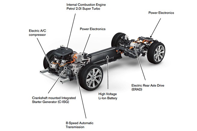 Le système hybride rechargeable de la future Volvo S90 T8 Twin Engine