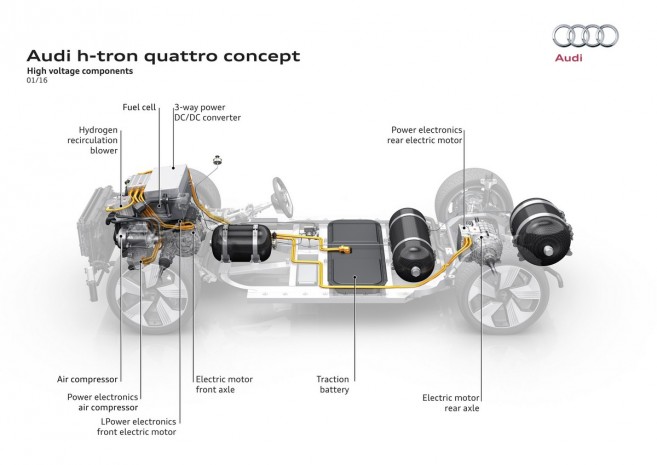 L'Audi h-tron est alimenté par trois réservoirs à hydrogène