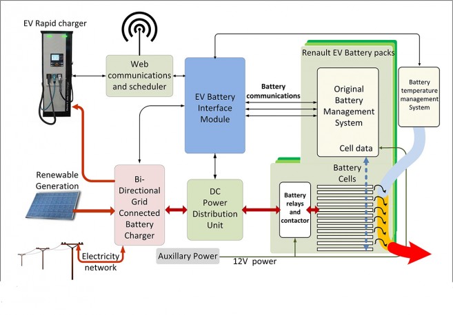 Principe de fonctionnement du système E-Stor de la société Connected Energy