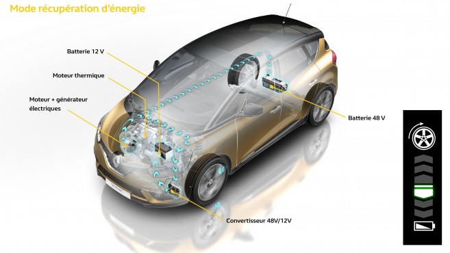 Technologie Hybrid Assist du Renault Scénic hybride