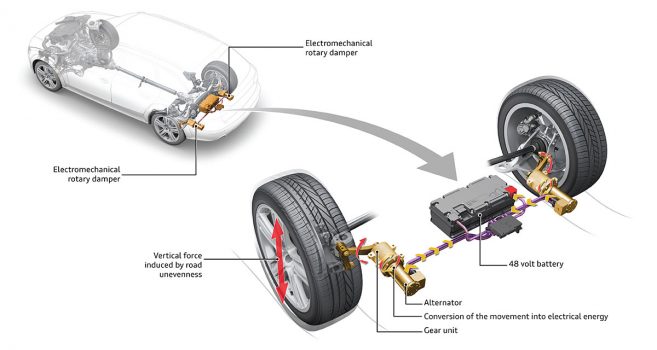 Audi eRot : amortisseurs à récupération d'énergie
