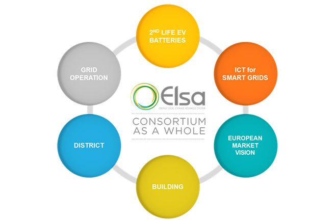 elsa-consortium