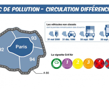 Pic de pollution « estival » à l’ozone : la circulation différenciée de retour à Paris