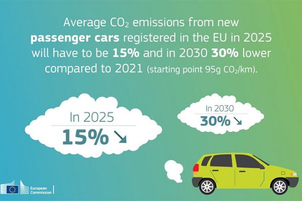 Automobile & CO2 : l’Europe annonce ses objectifs 2030