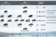 Fiat-Chrysler s’intéresse (enfin) à l’hybride et à l’électrique