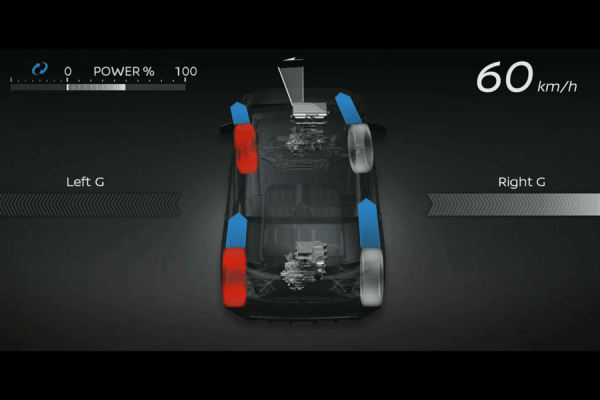 Nissan présente son système de traction intégrale électrique « e-4ORCE »