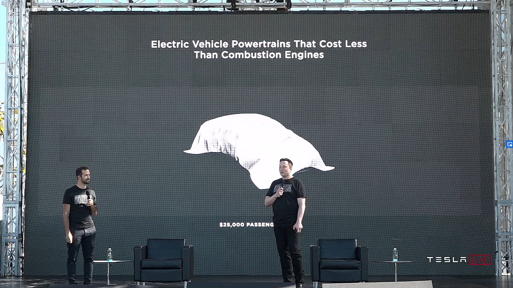 Elon Musk Battery Day 2020