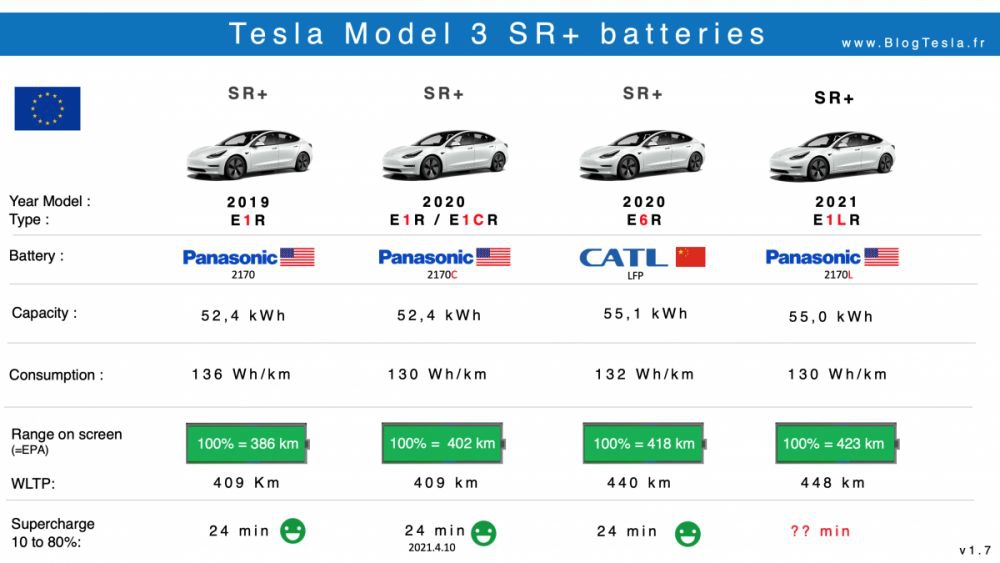 Batteries Tesla Model 3 Standard Range 2019-2021