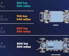 STLA : Stellantis détaille ses 4 plateformes électriques